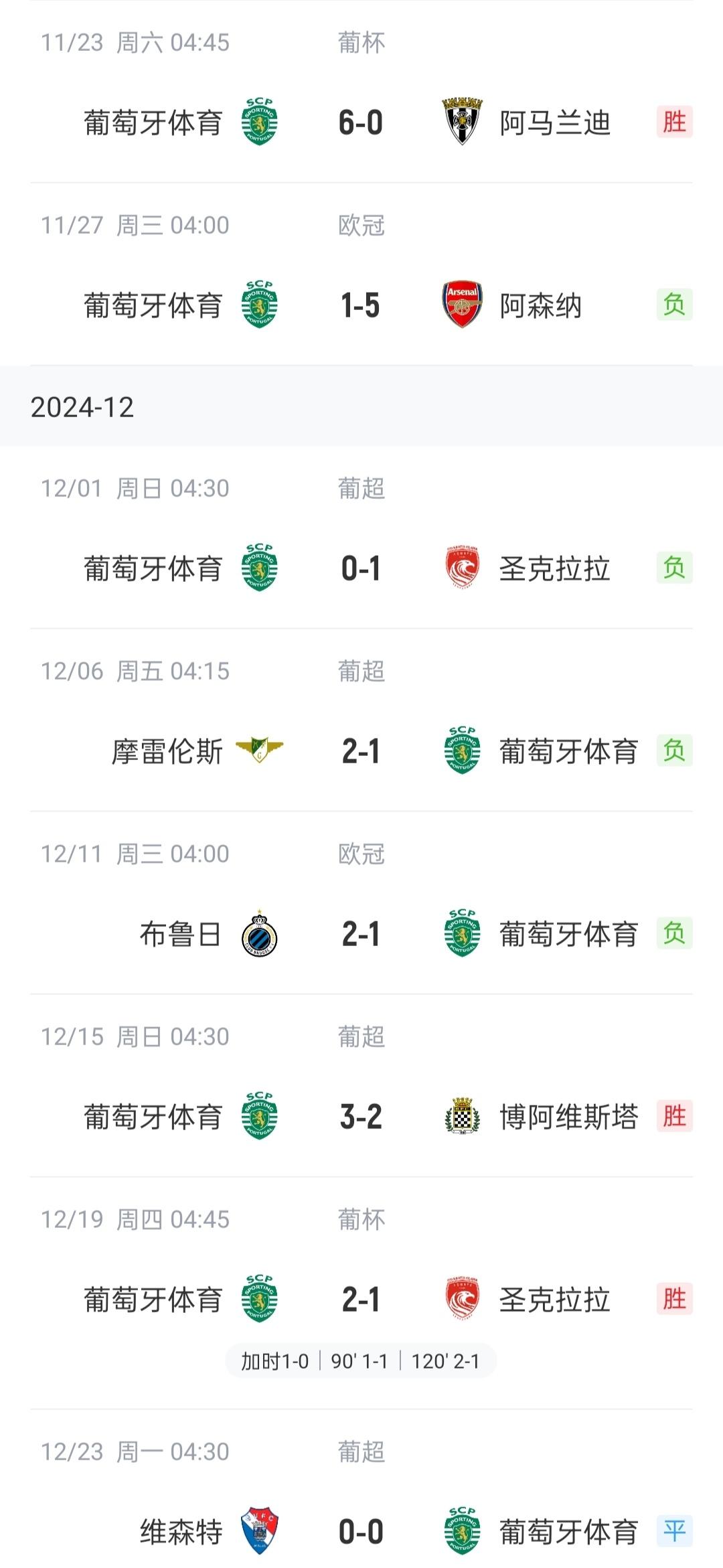 关于葡超夺冠热门意外爆冷，出局陷落榜尾的信息