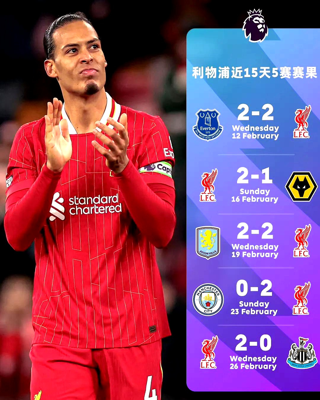 包含利物浦-战胜半程领先，晋级决赛！的词条